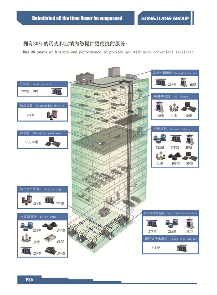 【推荐文章】空调暖通系统减震器产品快速选型表！