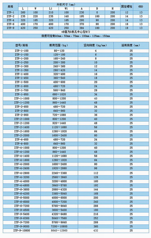 中央空调机组专用弹簧减震器