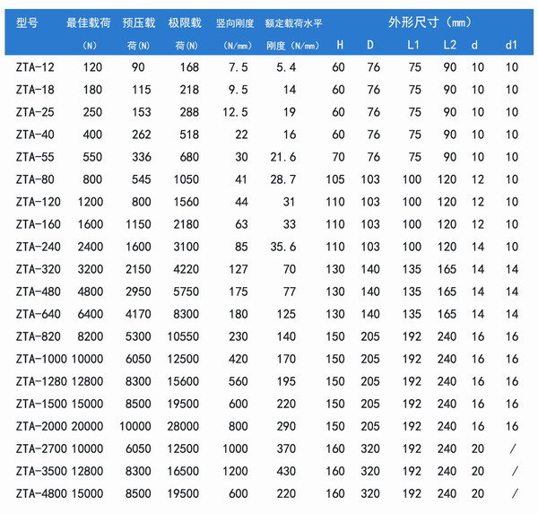 水泵专用弹簧减震器:ZTA型阻尼弹簧减震器