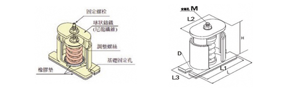 座式风机专用弹簧减震器:JB型低频阻尼弹簧减震器
