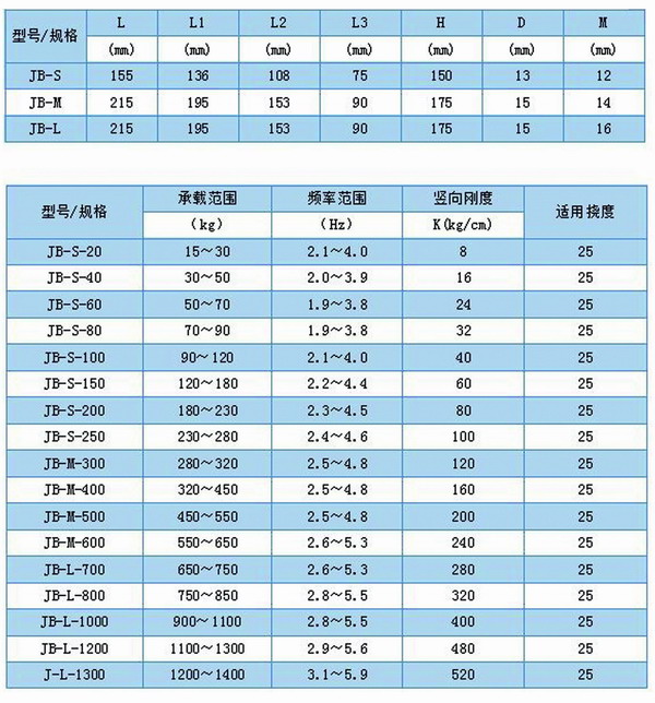 座式风机专用弹簧减震器:JB型低频阻尼弹簧减震器