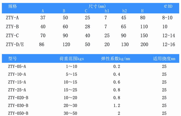 吊式风机专用弹簧减震器:ZTY型吊架弹簧减震器