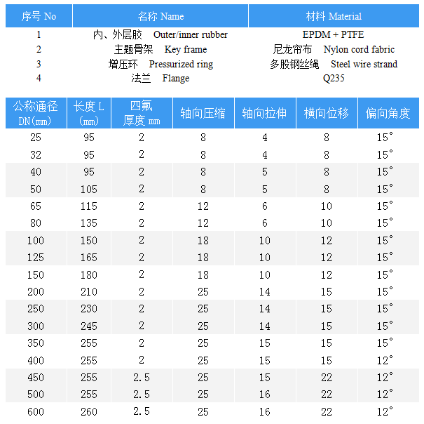 内衬聚四氟乙烯橡胶接头