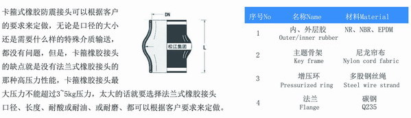 卡箍式橡胶接头