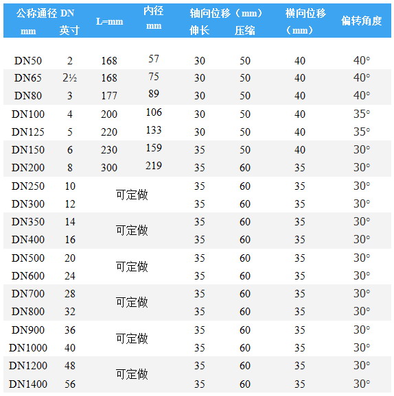 卡箍式橡胶接头