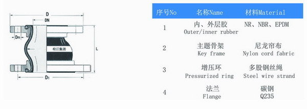 偏心异径橡胶接头