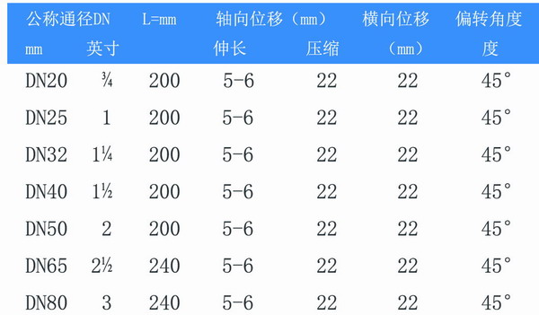 丝扣橡胶接头