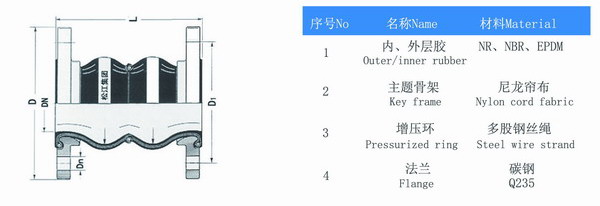 双球型橡胶接头