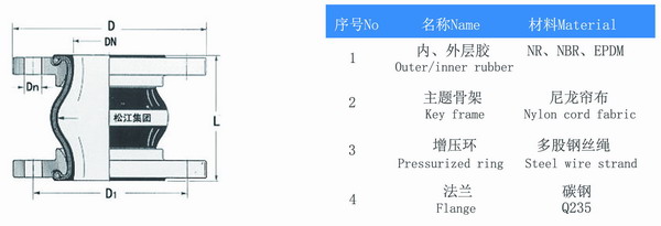 单球法兰橡胶接头