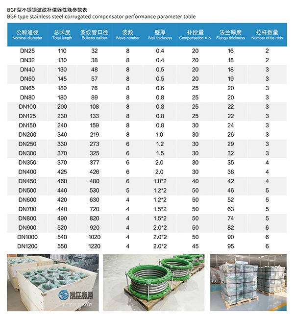 不锈钢波纹管